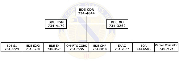 23rd BDE Organization Chart and Contacts