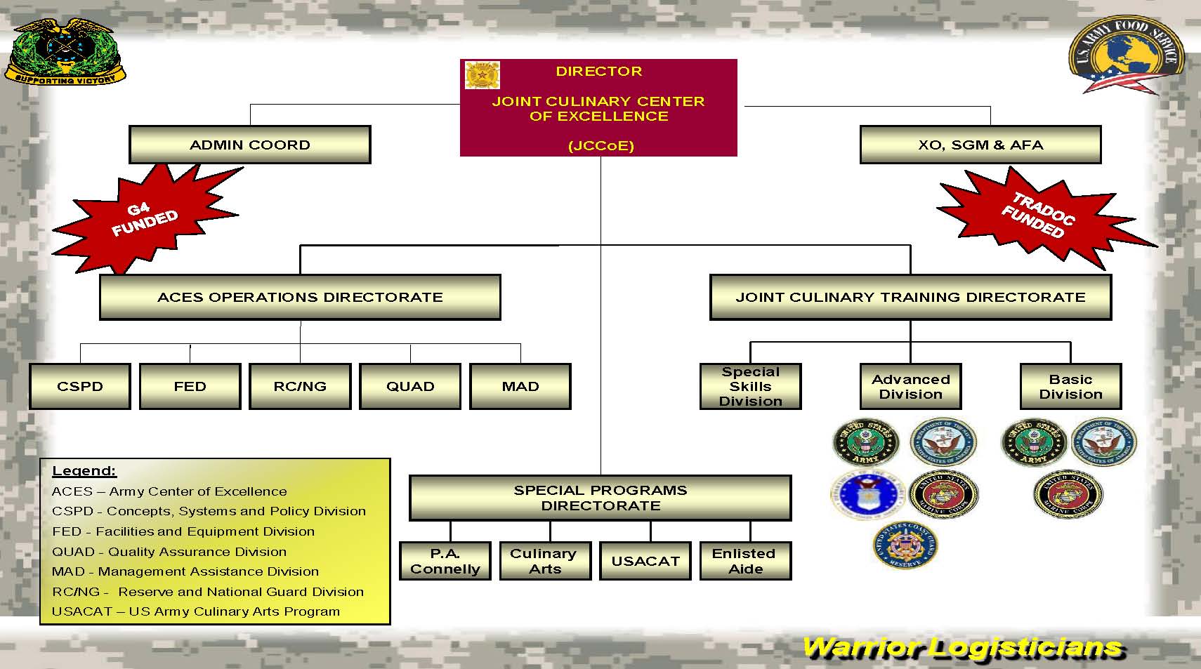 Organizational Structure