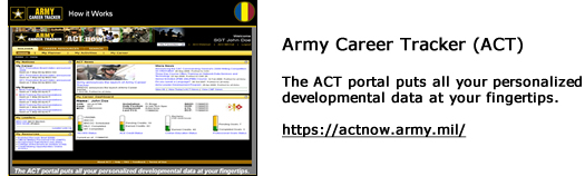 Army Career Progression Chart By Mos